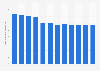 Number of common assaults in Scotland 2008-2018