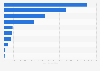 Leading suppliers of frozen haddock fillets to the United Kingdom (UK) in 2015