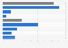 Brazil's electricity production mix 2014, by source