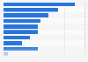 Popularity of reality TV genres in the U.S. 2016