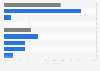 Eduador's electricity production mix 2014, by source