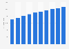 Retail sales value of fresh fish forecast United Kingdom (UK) 2011-2020