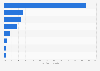 Mexico's electricity generation mix 2015, by source