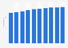 Retail sales volume of fresh fish forecast United Kingdom (UK) 2011-2020