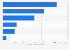 Trip expenditure of international visitor arrivals to Australia in financial year 2024, by purpose of visit (in million Australian dollars)