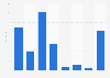 EBIT of the Danish Broadcasting Corporation from 2011-2017