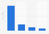Own production expenditures of the Danish Broadcasting Corporation 2015, by medium