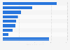 Number of European business-related inbound tourists the Netherlands 2014, by country