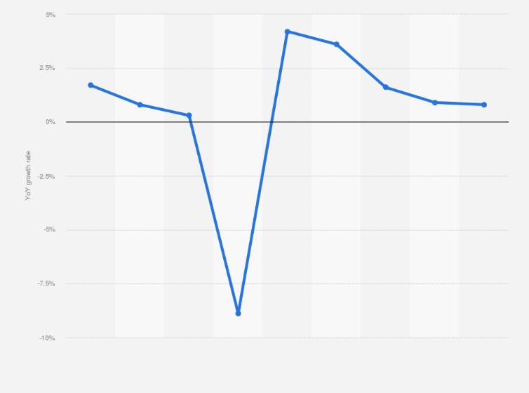 Thee canned utilize till file my Dc Set LLC online with to D Companies
