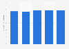 Italy: share of Western Europe spending on book industry 2011-2015