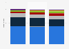 Payment transaction distribution in India 2013-2015, by type