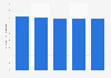 Italy: share of Western Europe spending on internet advertising 2011-2015
