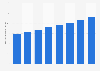 Amount of televisions owned in Indonesia 2011-2018