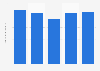 Import value of industrial computers and information terminals Japan 2014-2018