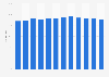 Companies having their own website in Denmark 2009-2018
