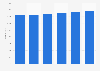 Tesco outlets forecast in the United Kingdom (UK) 2014 to 2019