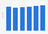 Tesco grocery banner sales forecast in the United Kingdom (UK) 2014 to 2019