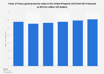 sales forecast