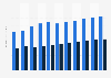 U.S. water infrastructure market value projection by sector 2010-2020