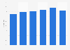 Companies which purchased online in Denmark 2009-2014