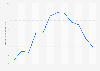 Monthly minimum temperatures at Rafah weather station in Saudi Arabia 2015