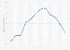 Monthly minimum temperatures at Wejh weather station in Saudi Arabia 2015