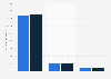 Media license fee revenues in Denmark 2017-2018, by licensee