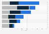 Digital transaction management drivers worldwide 2015