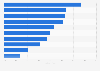 Umfrage zur Nutzung von Informationsquellen unter Luxuskäufern in Deutschland 2016