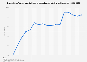 Dissertation francaise au baccalaureat