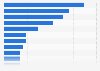 Sweet food flavour preferences in Great Britain 2015