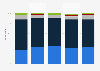 User evaluation of the overall quality of NRK in Norway 2013-2017