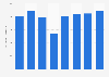 Aluminum casting production in Germany 2006-2013
