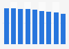 Italy: number of bank branches 2008-2016