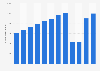 Inbound tourism of visitors from Belgium to the Netherlands 2011-2017