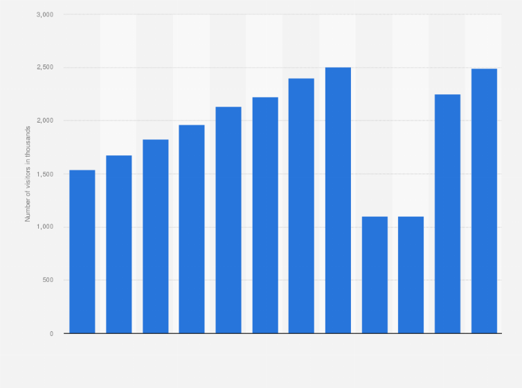 Statistic: Number of international tourists from Belgium to the Netherlands from 2008 to 2023 (in 1,000s)