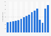 Number of international tourists from Germany to the Netherlands from 2008 to 2022 (in 1,000s)