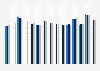 Consumer confidence score own bank Netherlands 2015-2017, by bank