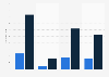 U.S. presidential election 2016: social media buzz Trump-Clinton debates