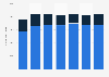 Italy: number of registered youth football players 2010-2017, by category