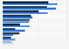 Actions taken by insured and uninsured to pay medical bills in U.S. 2015