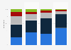 Survey on importance of Norwegian Broadcasting Corporation 2016, by age
