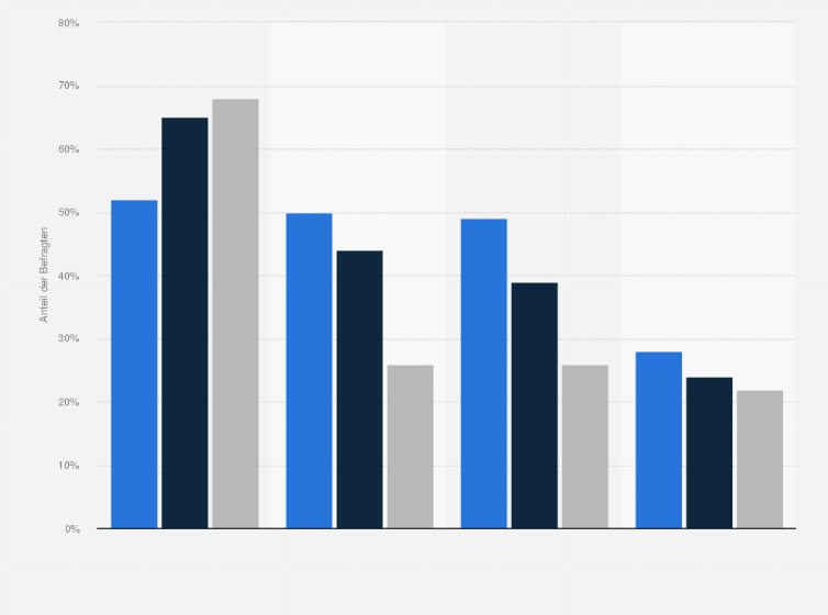 Statistik: Zustimmung zu verschiedenen Aussagen zum Modebewusstsein in Deutschland im Jahr 2016 (nach Altersgruppen)