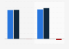 Financial key figures of Norwegian Broadcasting Corporation in 2014-2015