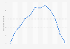 Monthly maximum temperature at Raffia weather station in Saudi Arabia 2015