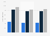 NFL regular season female TV audience 2013-15, by age