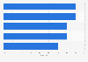 Percentage of IoT devices showing vulnerabilities to cyber penetration 2015