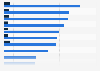 Most costly types of IT security incidents for enterprises and SMBs worldwide 2016