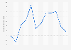 Monthly maximum temperature at Weijh weather station in Saudi Arabia 2015