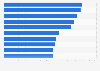 Most watched soccer games in the U.S. 2015